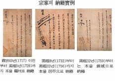 금성나씨시조(錦城羅氏),나총예,금성나씨조상인물 